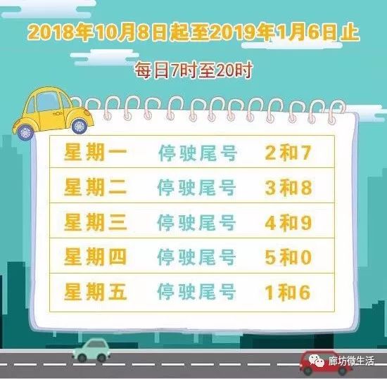 廊坊市2017年最新限号通知详解