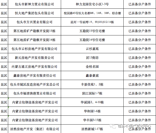 奉化最新老赖名单曝光，失信行为一览无余