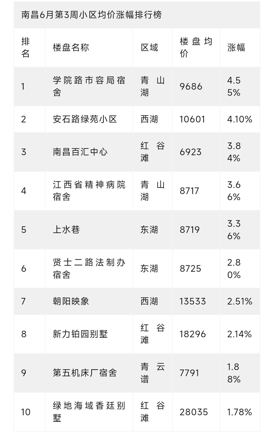 小池房价动态，最新消息、市场趋势与未来展望