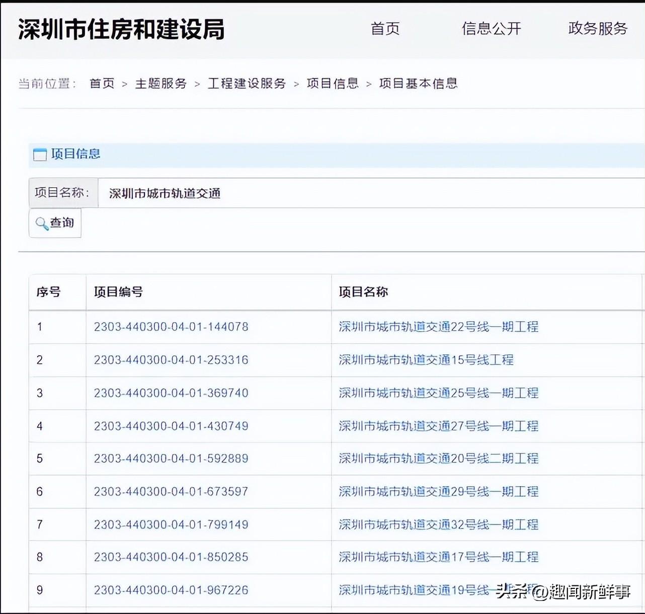 成都地铁19号线最新进展，未来快速交通网络展望