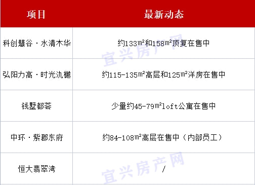 宜兴房产最新动态，市场走势及未来展望