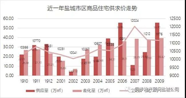 盐城河东最新房价动态及趋势深度解读