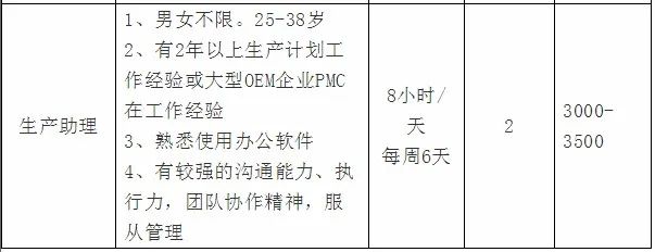 洪泽最新招聘信息与求职指南