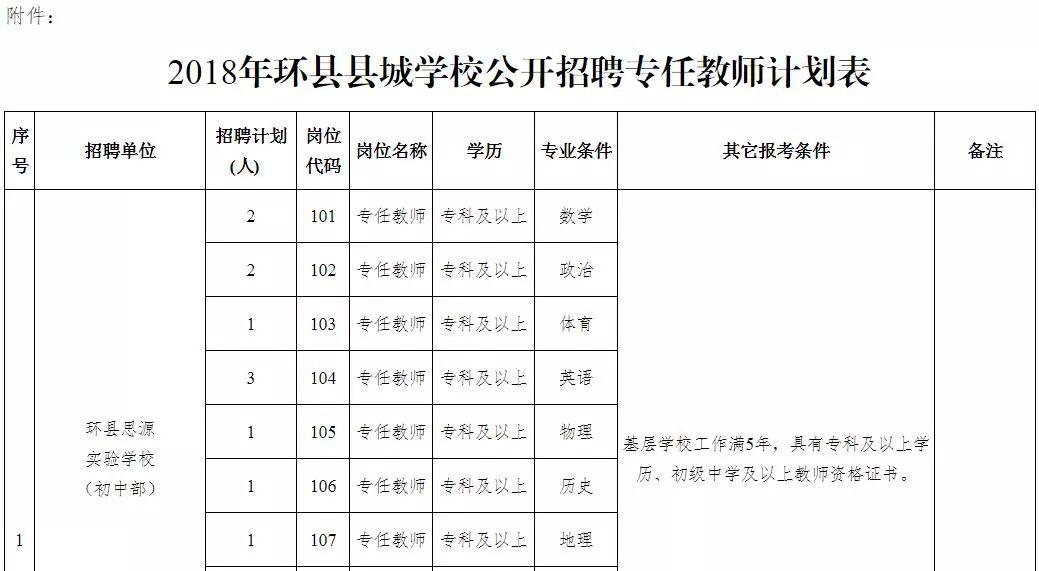 环县最新招聘信息汇总