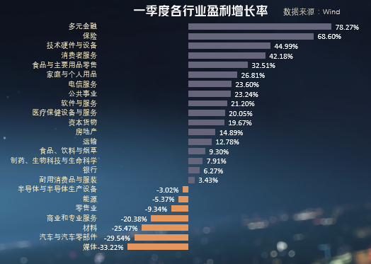 零售业 第197页