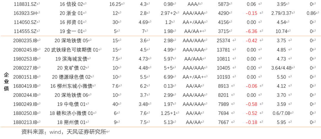 准确解释