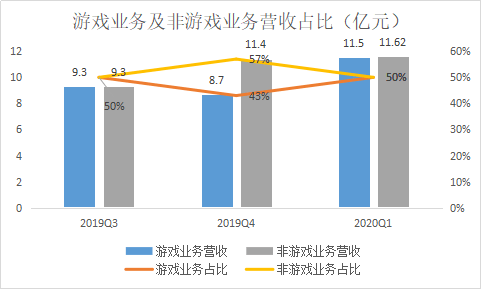 初姗 第3页