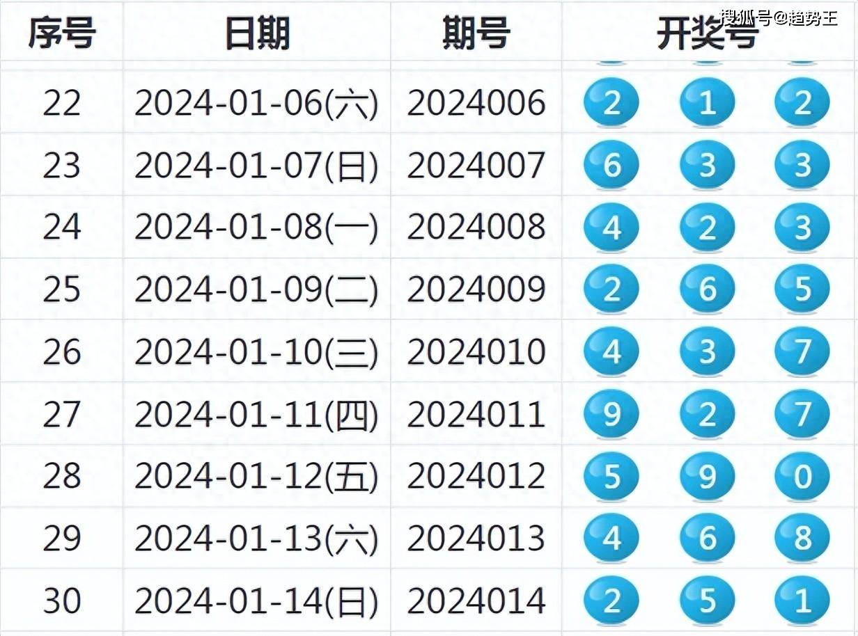 2024今晚新澳开奖号码,快速问题设计方案_DX版23.157