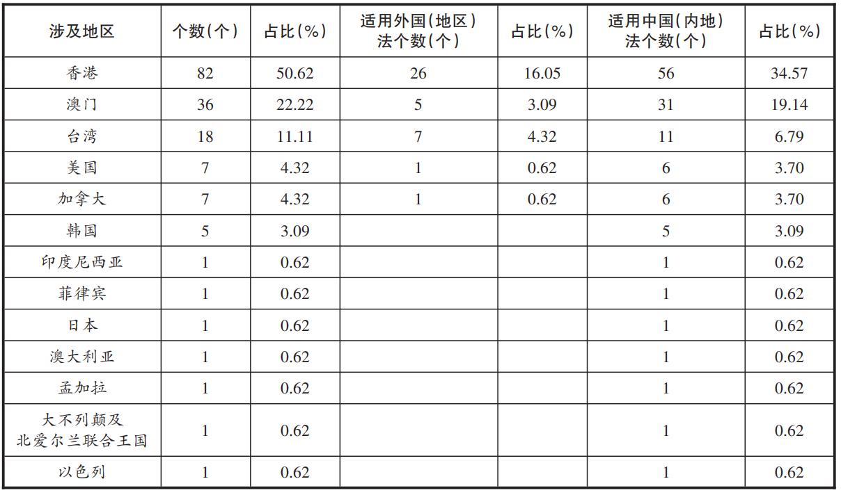 新澳门期期准,实证解析说明_试用版12.278