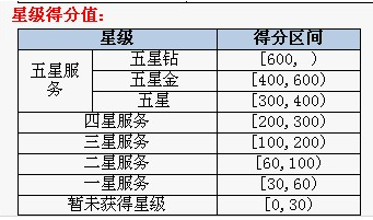 2024年新澳门免费资料,结构化评估推进_增强版95.579