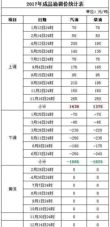 新澳门资料大全正版资料2024年免费下载,调整方案执行细节_KP78.55