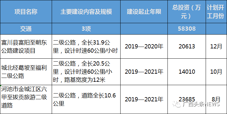 2024新澳免费资科大全,项目管理推进方案_入门版29.877