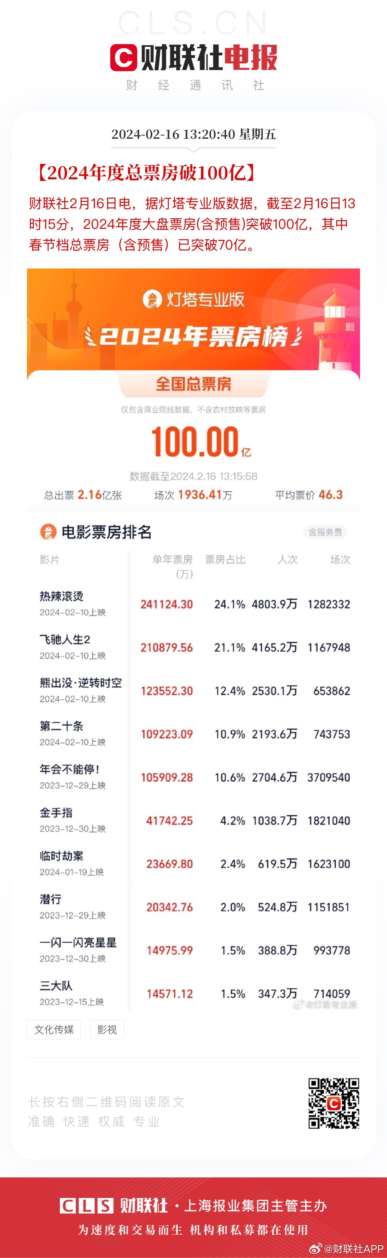 2024年澳门王中王100,实际解析数据_钻石版77.837