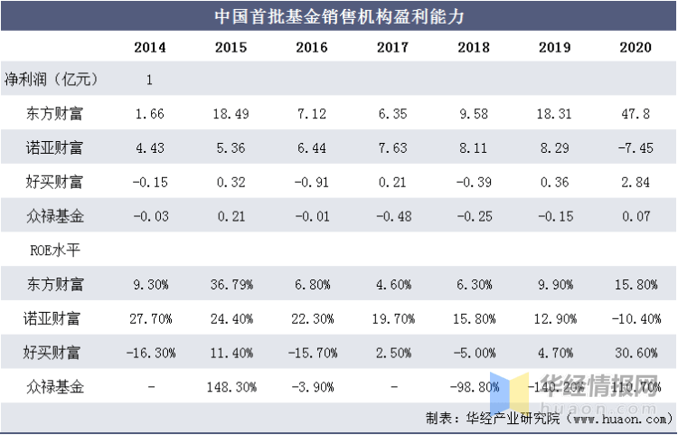 安柔 第3页