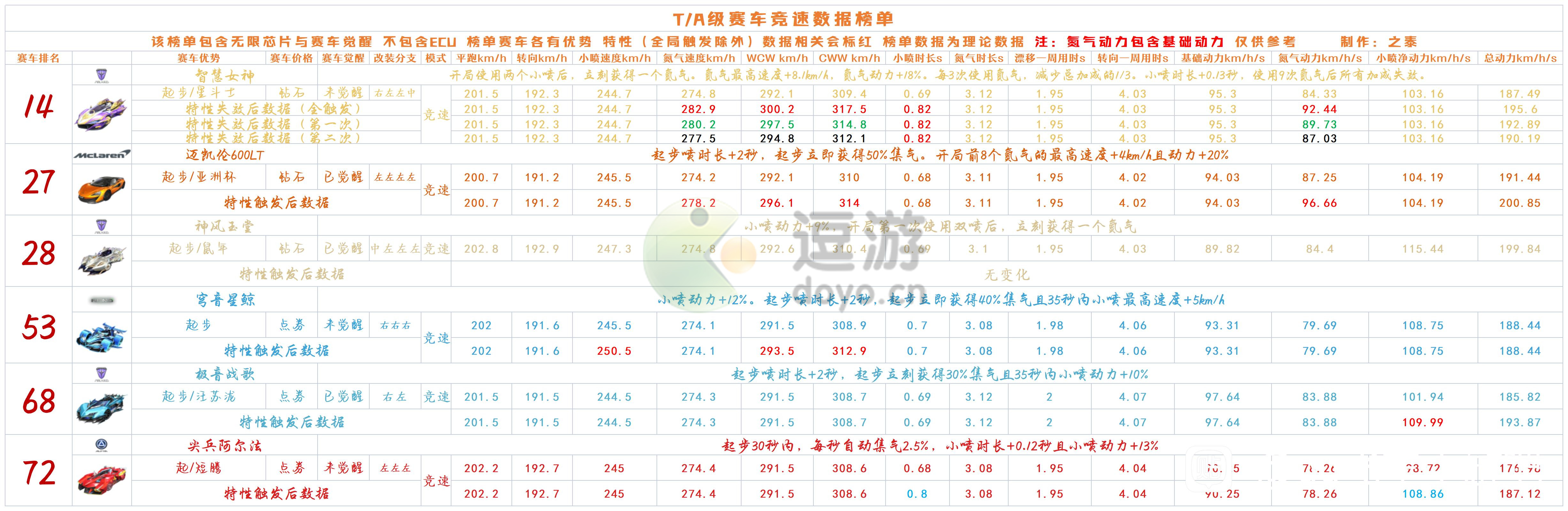 景儒 第3页