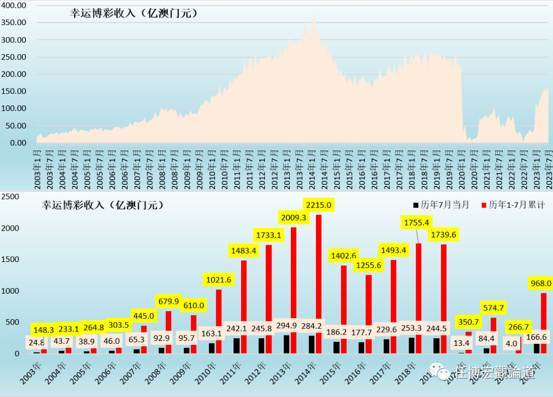 2024新奥历史开奖结果查询澳门六,全面设计执行数据_L版55.511