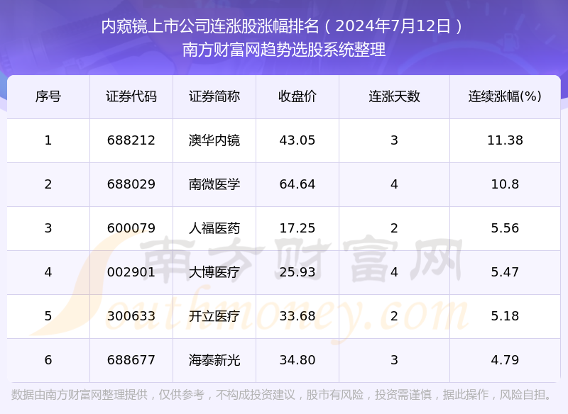 2024新澳正版免费资料大全个,统计解答解释定义_专家版12.104