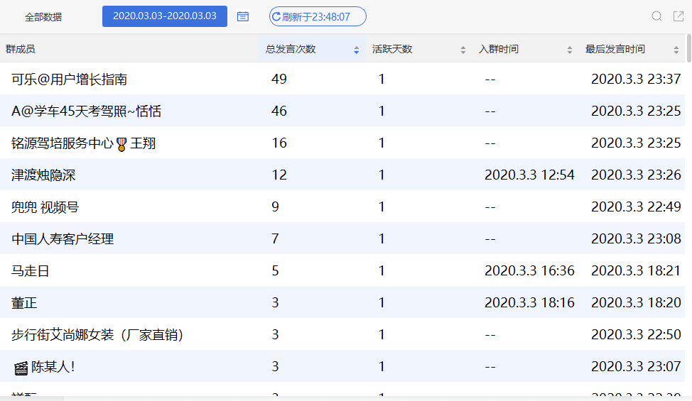 澳门一码中精准一码的投注技巧分享,实地分析数据设计_7DM76.543