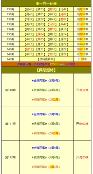 新澳门资料大全正版资料六肖,适用实施计划_4K74.662