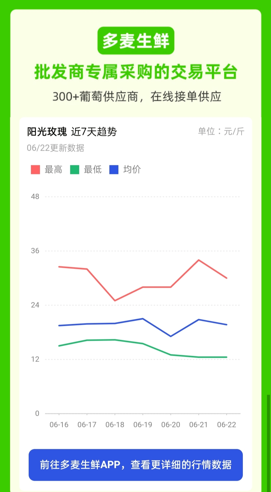 新澳好彩免费资料查询水果奶奶,经济执行方案分析_set16.296