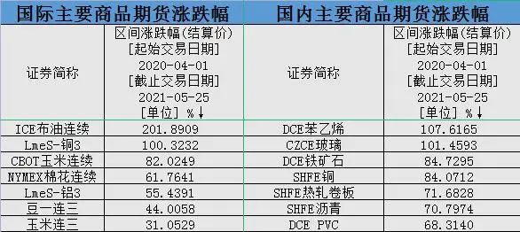 澳特一码一肖一特,策动解答解释落实_调控品74.461