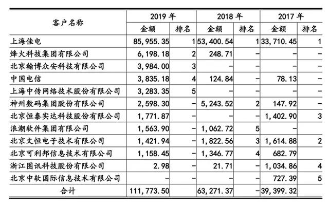 2024免费资料精准一码,明晰解释解答执行_专属款52.591