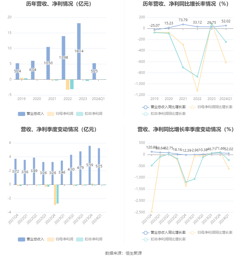 2024澳门天天开彩资料大全,深邃解答解释落实_V版76.542