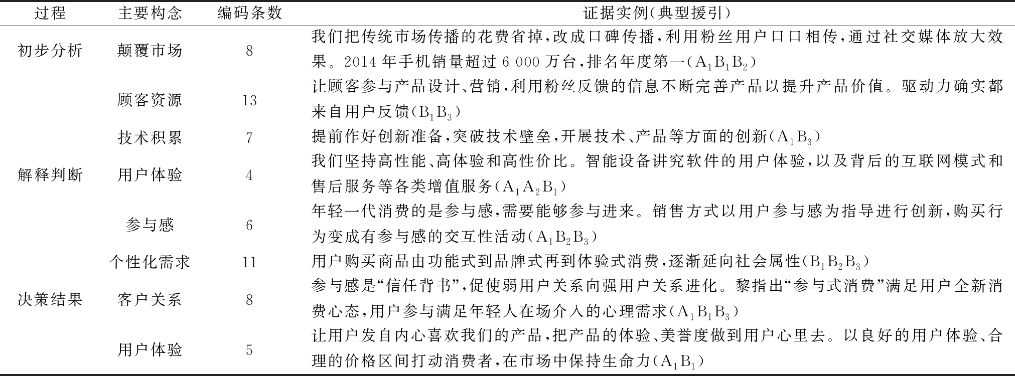 7777788888精准新传,深化研究解答解释方案_任务款26.934