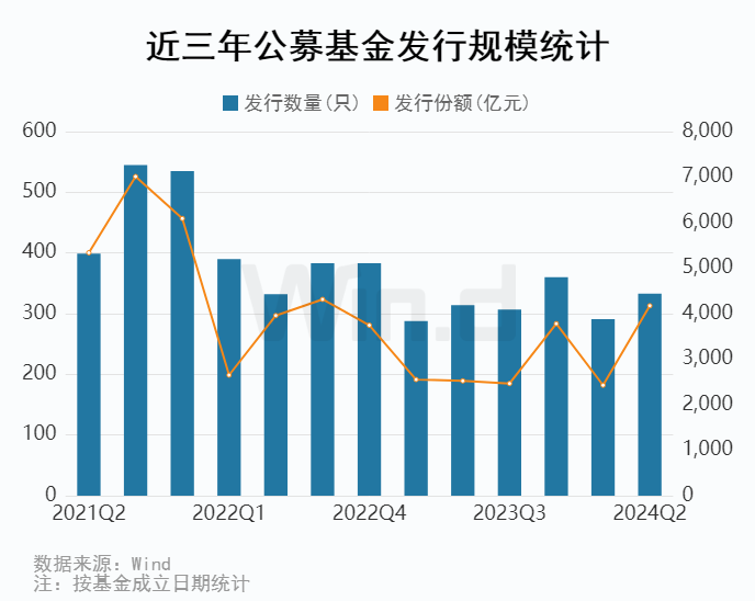 2024澳门正版资料免费大全,统计解答解释落实_P型28.908