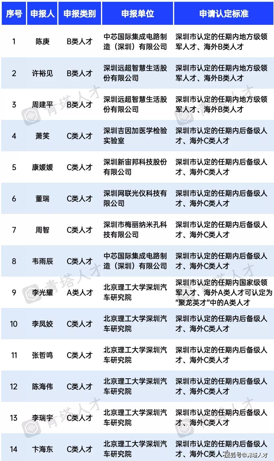 2024年澳门的资料,人才战略解析落实_冒险型87.831