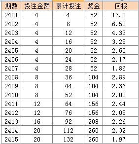 2024天天彩资料大全免费,表达清晰的落实计划_eShop68.796