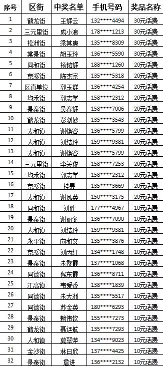 2024年澳门天天开好彩大全,权威分析解答解释情况_竞技集71.752