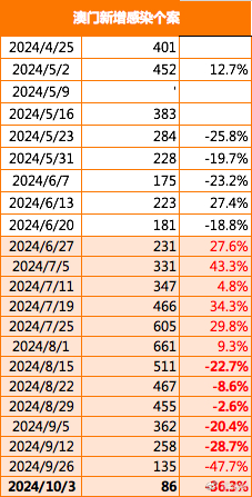 新澳2024年最新版资料,快速响应策略解析_GM集19.689