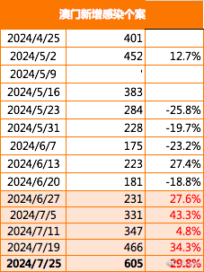 澳门最精准正最精准龙门蚕,全景解答解释落实_省电版8.867