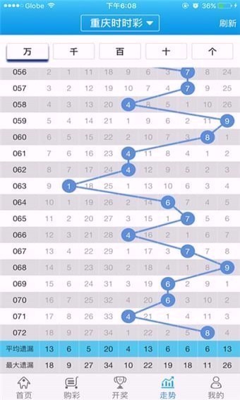 澳门一肖一码精准100王中王,全面分析实施数据_Phablet30.747