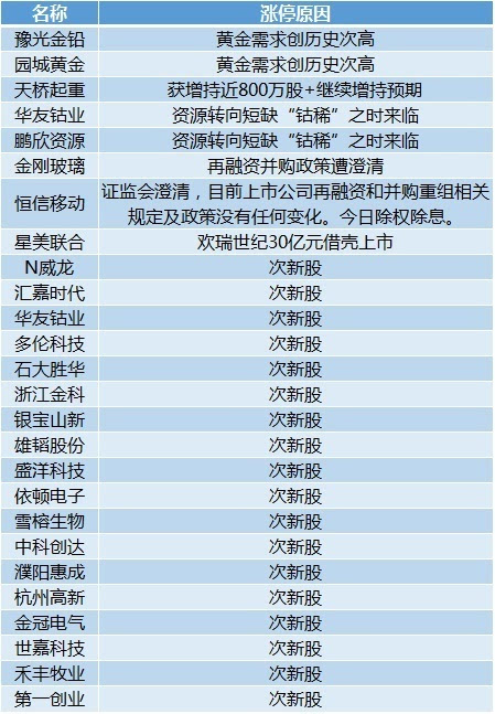 新澳天天开奖免费资料大全最新,现象解释定义分析_潜能制67.691