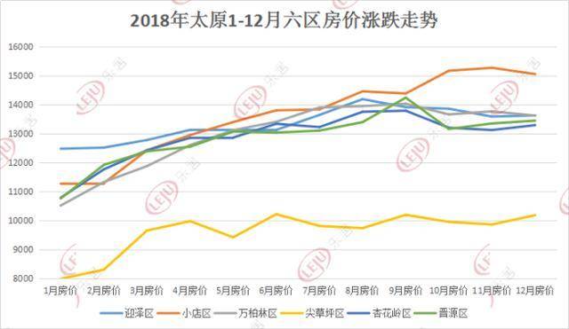 太原房价最新动态，市场走势及影响因素深度解析