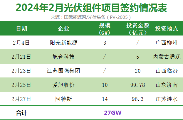 最新光伏信息网，引领太阳能产业变革的先锋力量