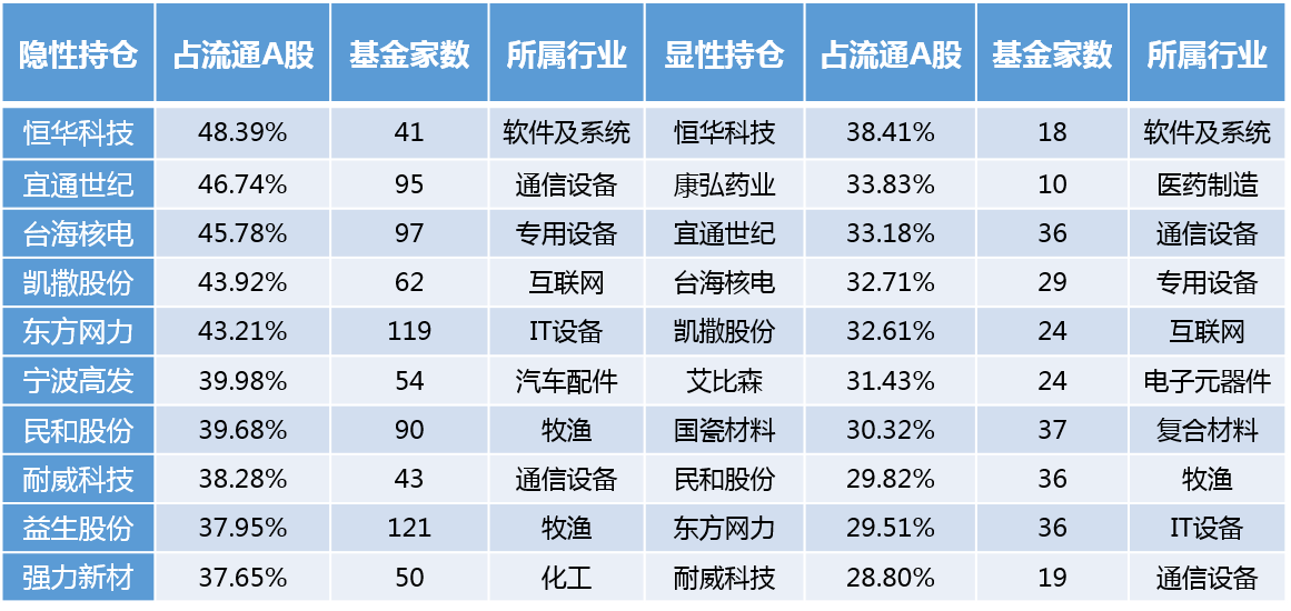 吴宝珍最新持仓名单背后的投资策略与市场洞察揭秘