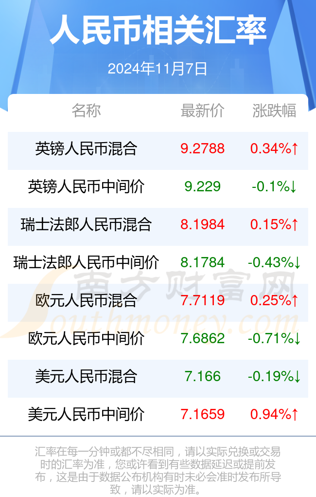全球货币汇率实时更新，经济脉搏一手掌握