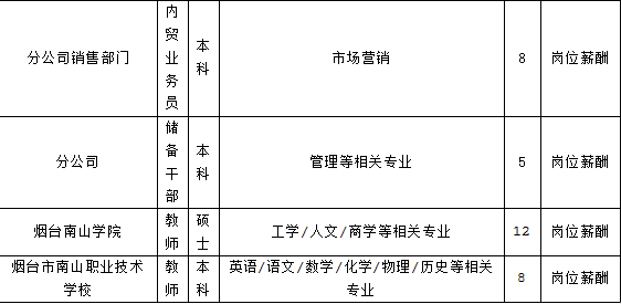 龙口南山集团最新招工信息概览