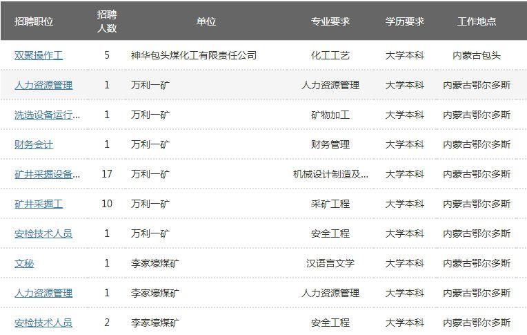 通辽最新招聘动态及其行业影响分析