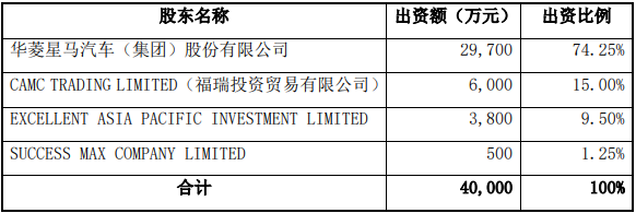 华菱星马重组最新动态，企业转型之路与未来展望