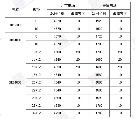 螺纹钢最新价格动态及市场影响综述