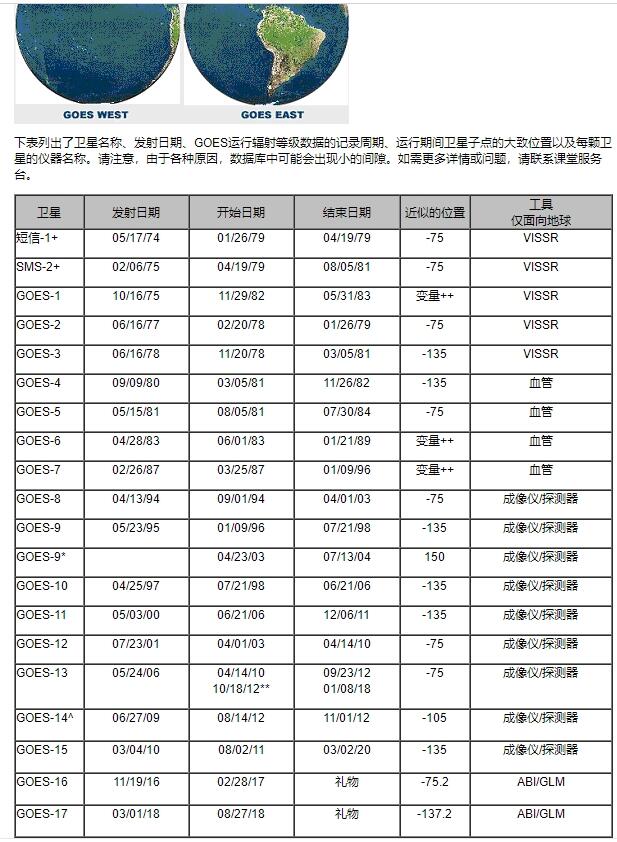 亚洲最新卫星参数研究及其应用进展