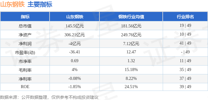 山东钢铁股票最新行情解析