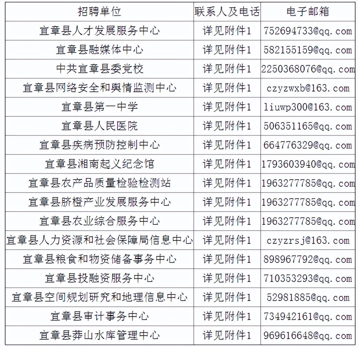 湖南郴州最新招聘信息汇总