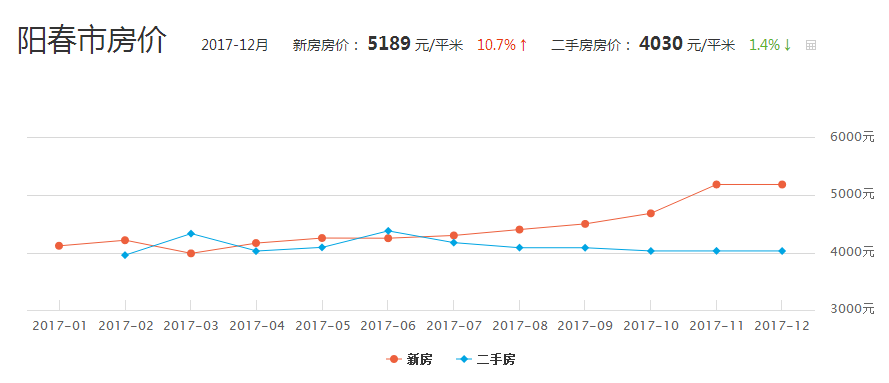 阳江城南地区房价最新动态，市场走势、购房指南与评论概述