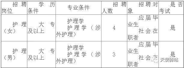 大庆护士最新招聘信息详解