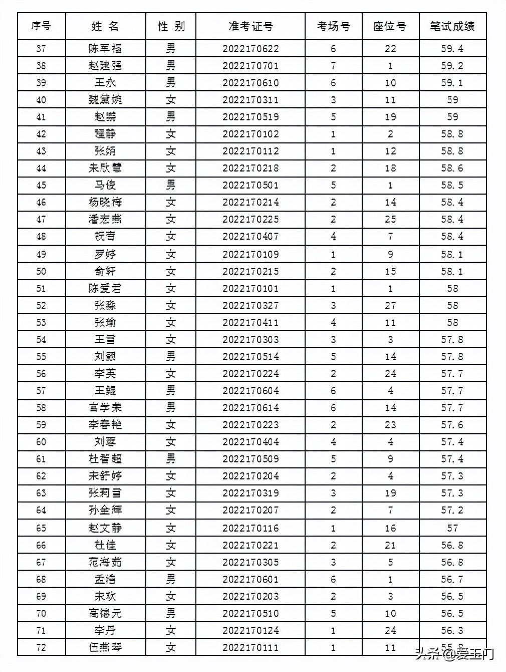 玉门最新招聘信息全面汇总